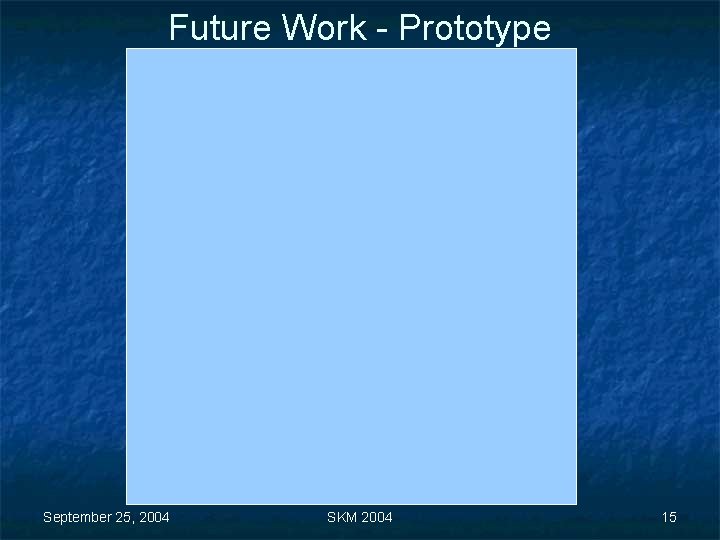 Future Work - Prototype September 25, 2004 SKM 2004 15 