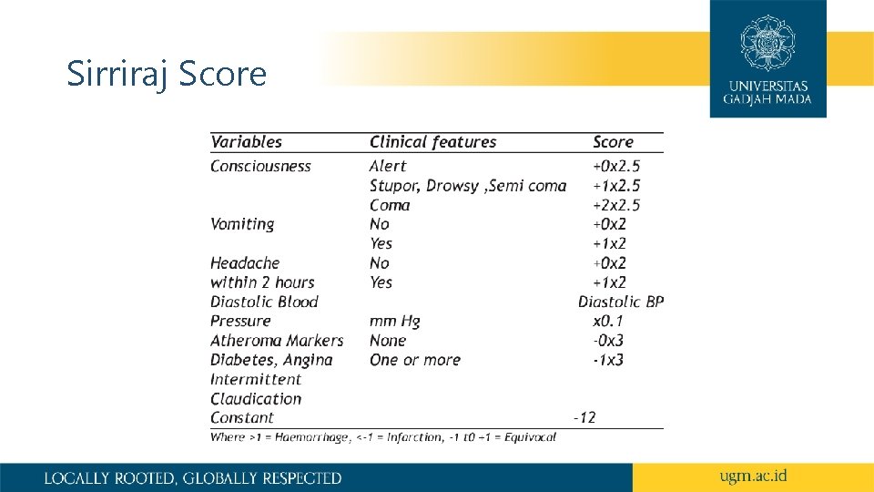 Sirriraj Score 