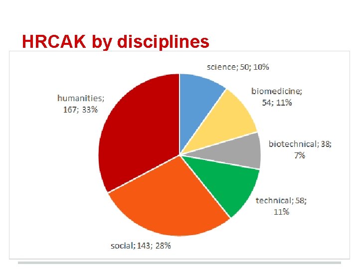 HRCAK by disciplines 