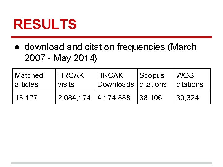 RESULTS ● download and citation frequencies (March 2007 - May 2014) Matched articles HRCAK