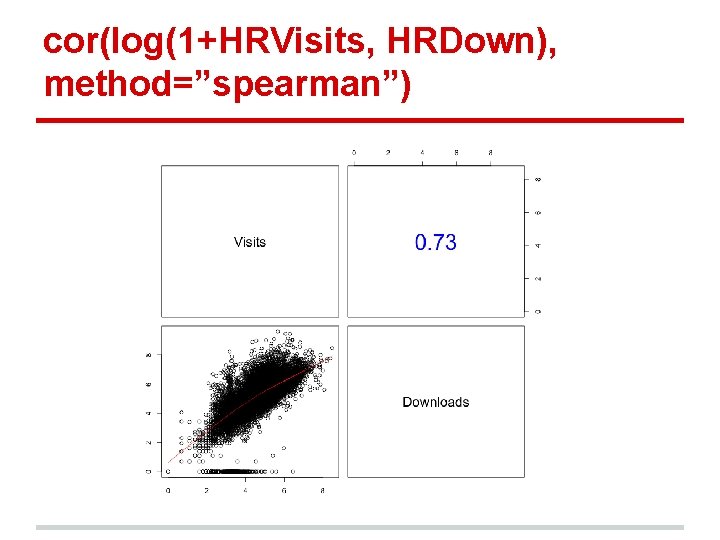 cor(log(1+HRVisits, HRDown), method=”spearman”) 