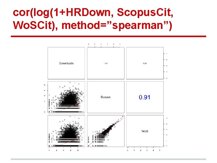 cor(log(1+HRDown, Scopus. Cit, Wo. SCit), method=”spearman”) 