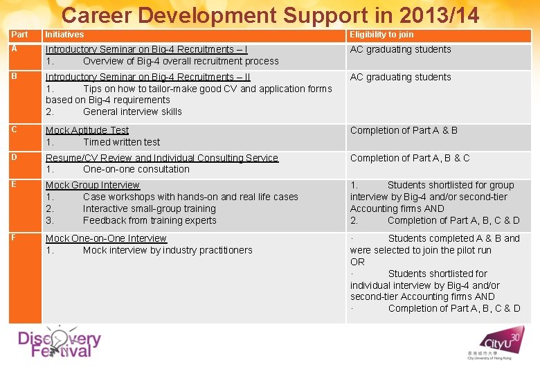 Career Development Support in 2013/14 Part Initiatives Eligibility to join A Introductory Seminar on