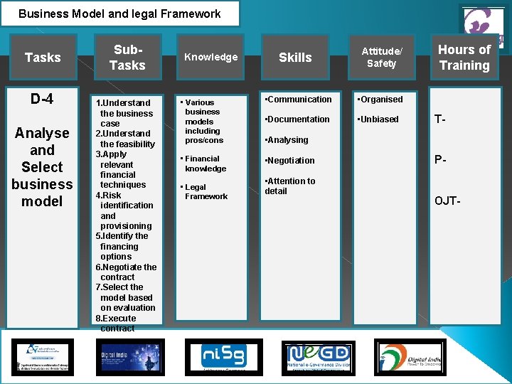 Business Model and legal Framework Tasks D-4 Analyse and Select business model Sub. Tasks