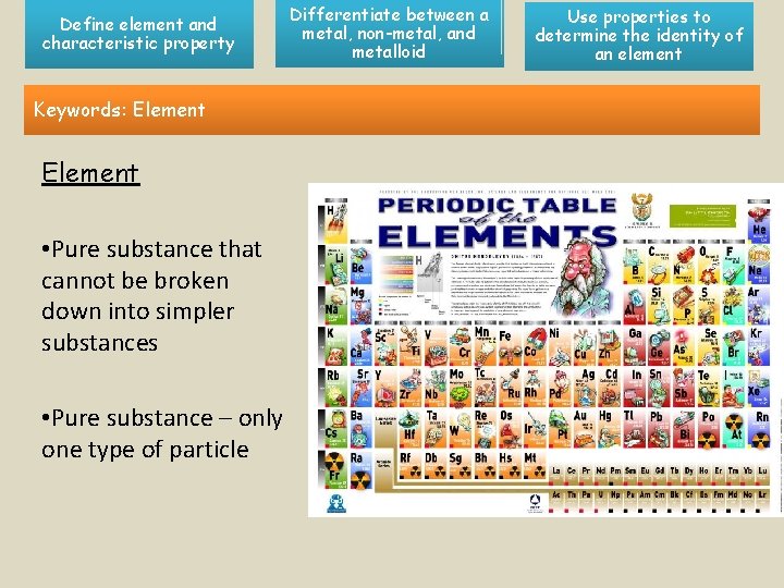 Elements Chapter 3 Section 1 Lesson Objectives Define