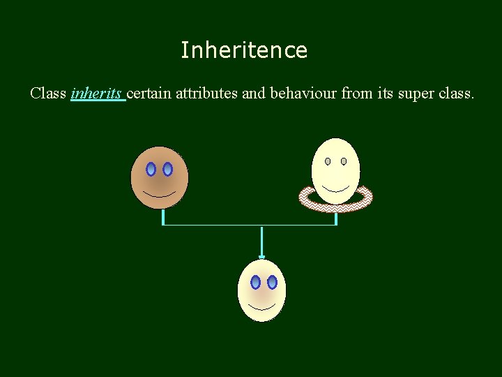 Inheritence Class inherits certain attributes and behaviour from its super class. 