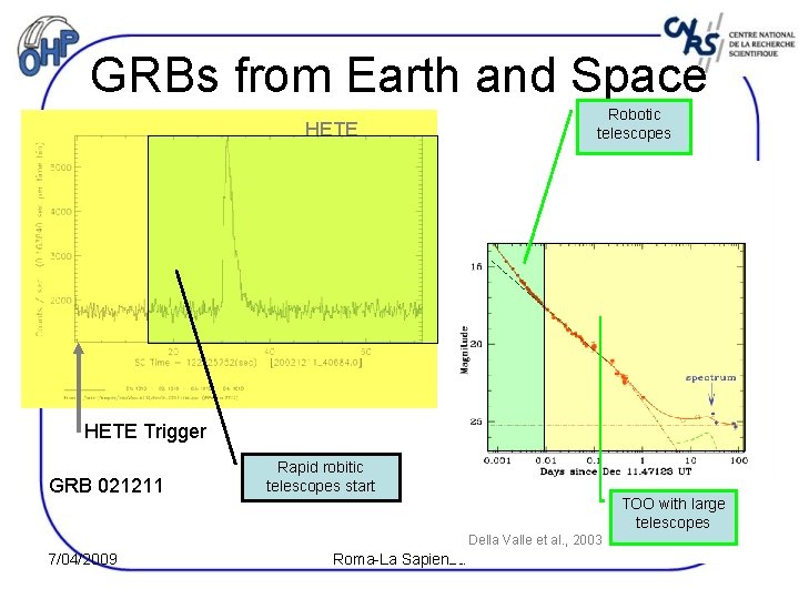 GRBs from Earth and Space HETE Robotic telescopes HETE Trigger GRB 021211 Rapid robitic
