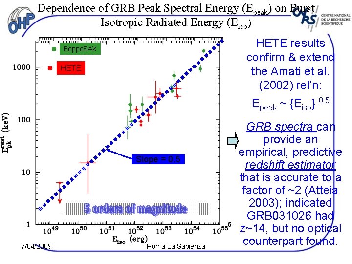 Dependence of GRB Peak Spectral Energy (Epeak) on Burst Isotropic Radiated Energy (Eiso) HETE