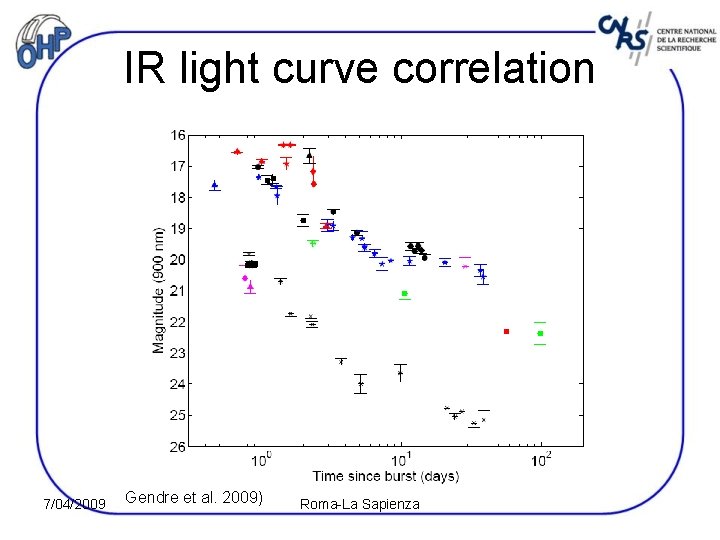 IR light curve correlation 7/04/2009 Gendre et al. 2009) Roma-La Sapienza 