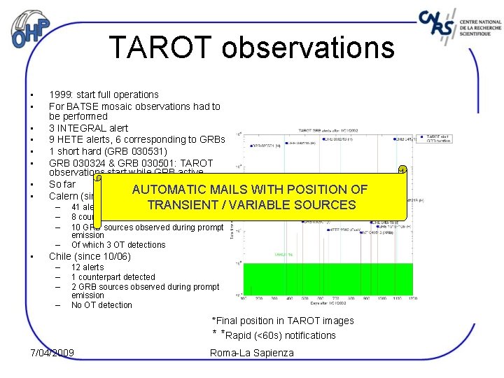 TAROT observations • • 1999: start full operations For BATSE mosaic observations had to