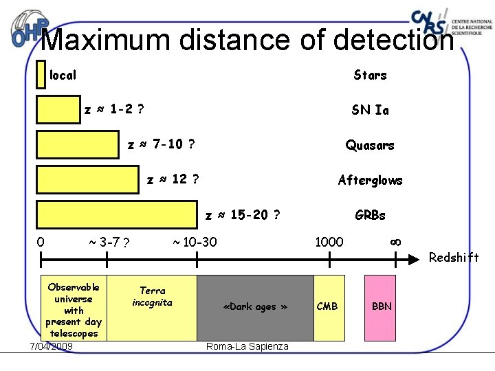 Maximum distance of detection local Stars z ≈ 1 -2 ? SN Ia z
