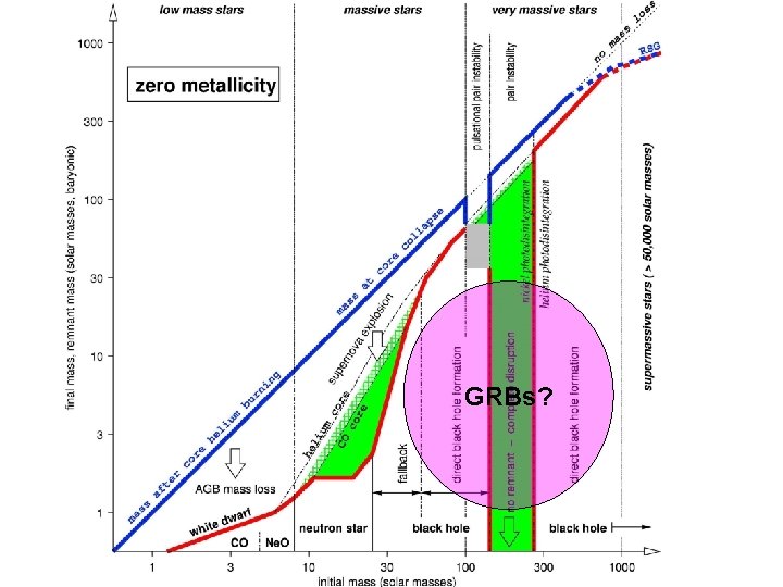 GRBs? 7/04/2009 Roma-La Sapienza 