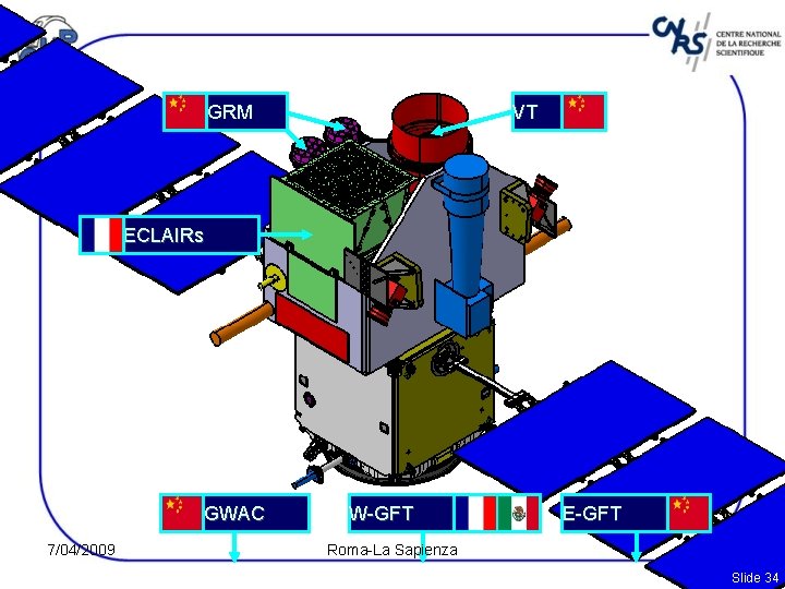 GRM VT ECLAIRs GWAC 7/04/2009 W-GFT E-GFT Roma-La Sapienza Jacques Paul SVOM – Instituto