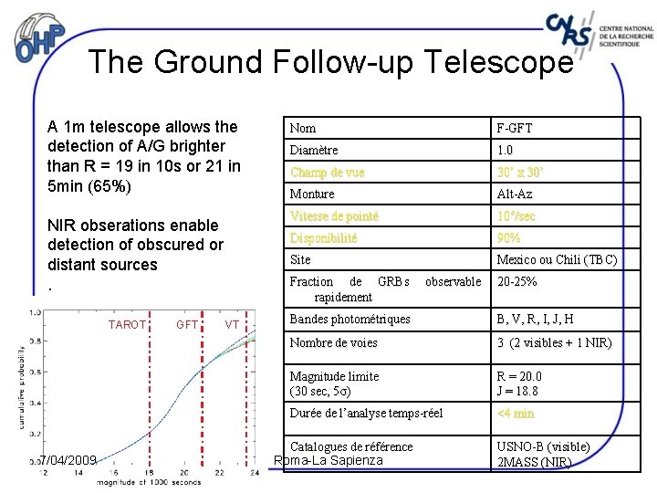 The Ground Follow-up Telescope A 1 m telescope allows the detection of A/G brighter