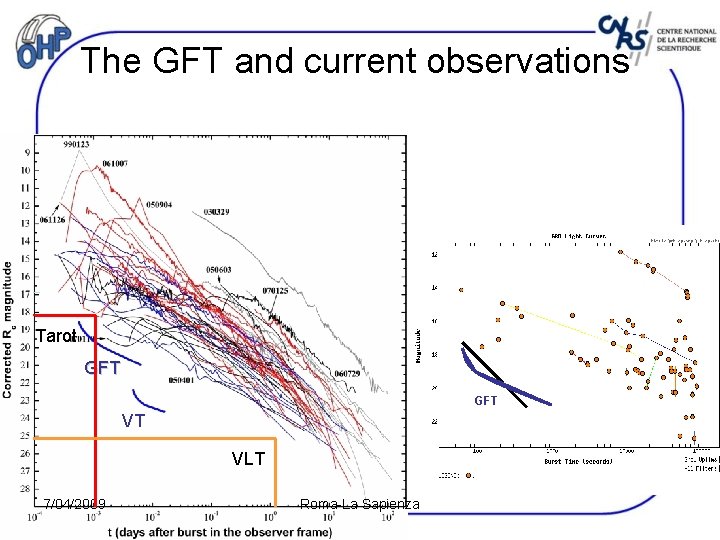 The GFT and current observations Tarot GFT VT VLT 7/04/2009 Roma-La Sapienza 