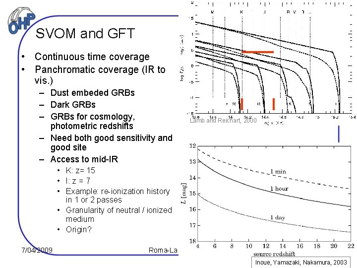 SVOM and GFT • Continuous time coverage • Panchromatic coverage (IR to vis. )