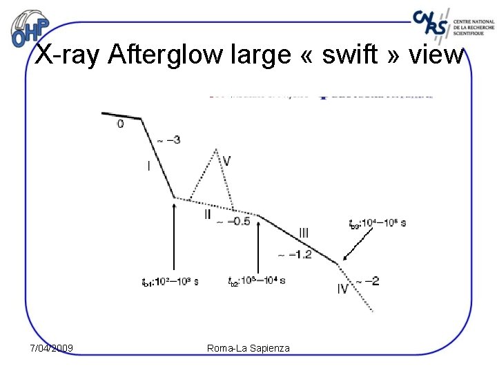 X-ray Afterglow large « swift » view 7/04/2009 Roma-La Sapienza 