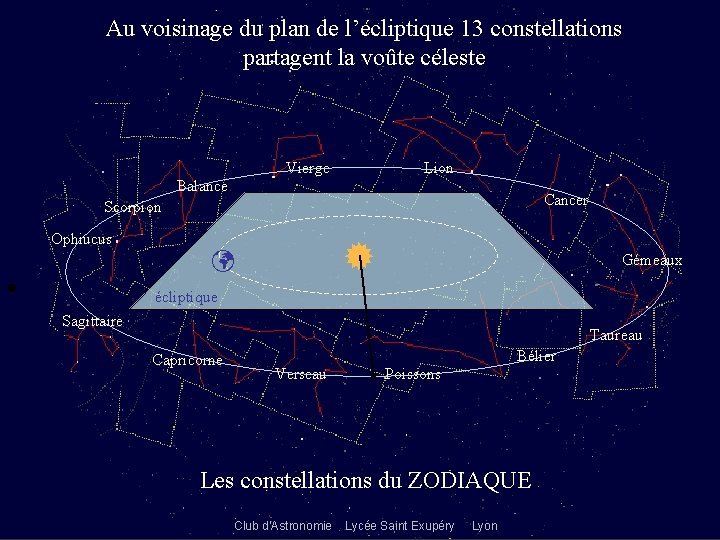 Au voisinage du plan de l’écliptique 13 constellations partagent la voûte céleste Vierge Lion