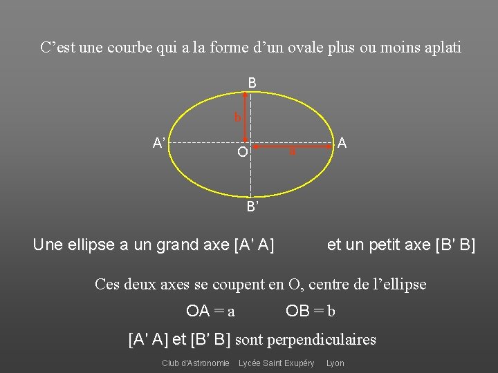 C’est une courbe qui a la forme d’un ovale plus ou moins aplati B