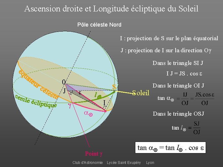 Ascension droite et Longitude écliptique du Soleil Pôle céleste Nord I : projection de