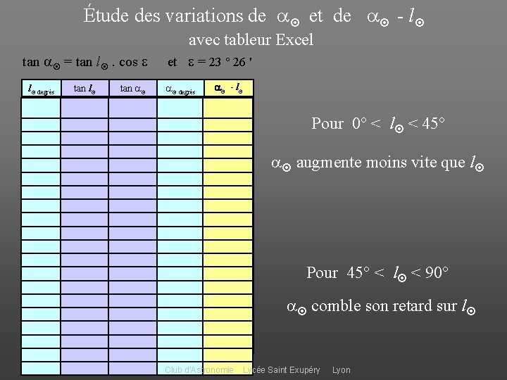 Étude des variations de et de - l avec tableur Excel tan = tan