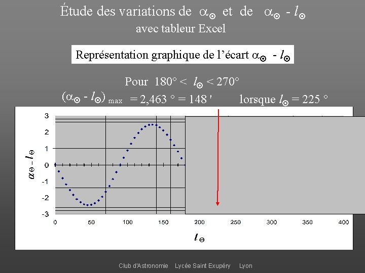 Étude des variations de et de - l avec tableur Excel Représentation graphique de