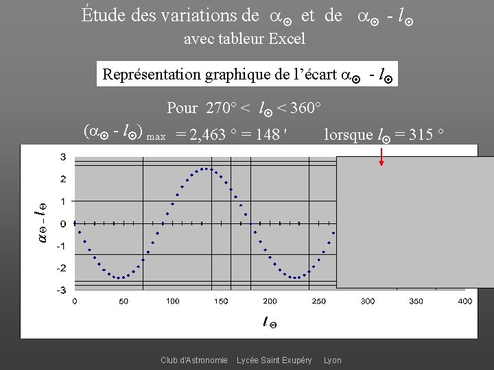 Étude des variations de et de - l avec tableur Excel Représentation graphique de