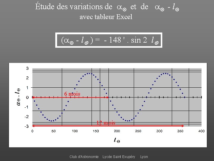 Étude des variations de et de - l avec tableur Excel ( - l