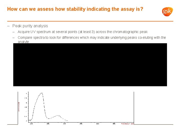 How can we assess how stability indicating the assay is? – Peak purity analysis