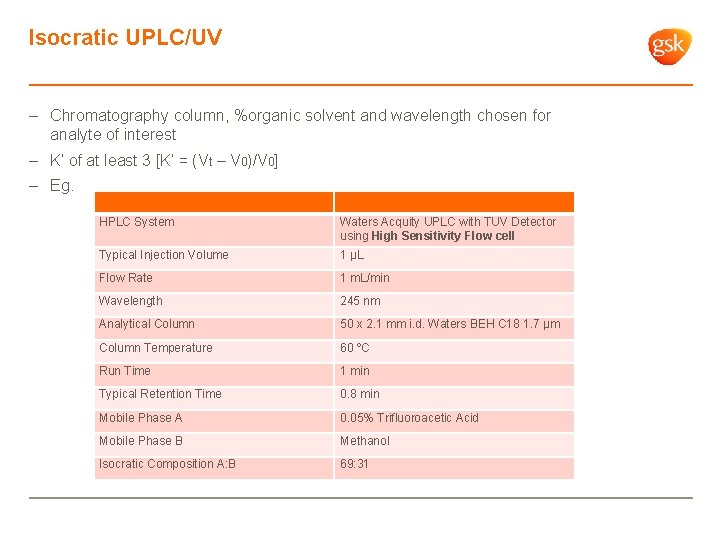 Isocratic UPLC/UV – Chromatography column, %organic solvent and wavelength chosen for analyte of interest