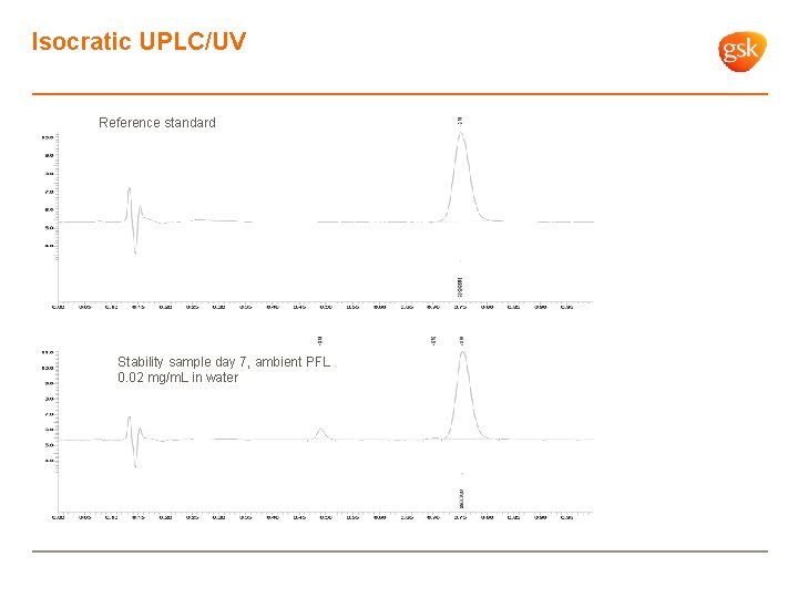 Isocratic UPLC/UV Reference standard Stability sample day 7, ambient PFL 0. 02 mg/m. L