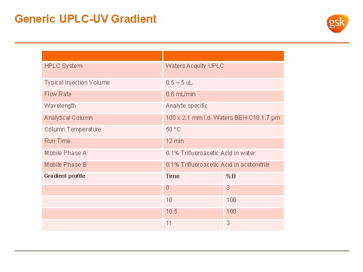 Generic UPLC-UV Gradient HPLC System Waters Acquity UPLC Typical Injection Volume 0. 5 –