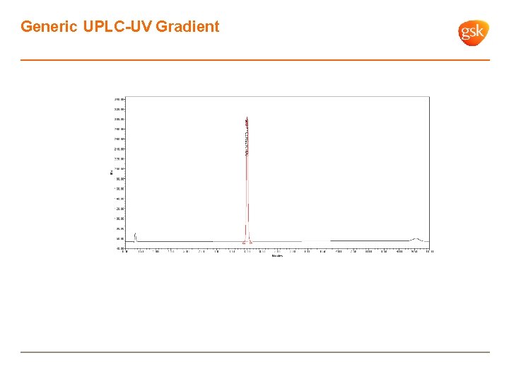 Generic UPLC-UV Gradient 