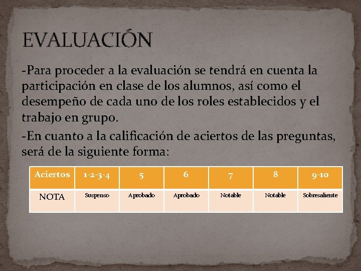EVALUACIÓN -Para proceder a la evaluación se tendrá en cuenta la participación en clase EVALUACIÓN -Para proceder a la evaluación se tendrá en cuenta la participación en clase