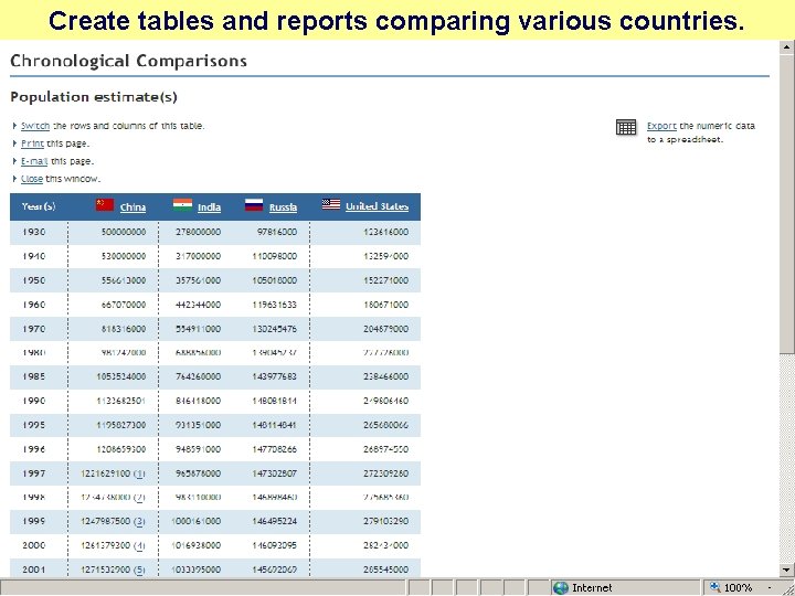 Create tables and reports comparing various countries. 