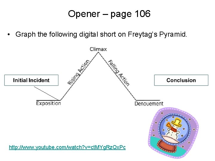 Opener – page 106 • Graph the following digital short on Freytag’s Pyramid. http: