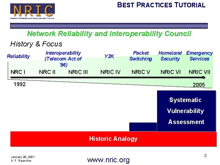 BEST PRACTICES TUTORIAL Network Reliability and Interoperability Council History & Focus Reliability NRC I