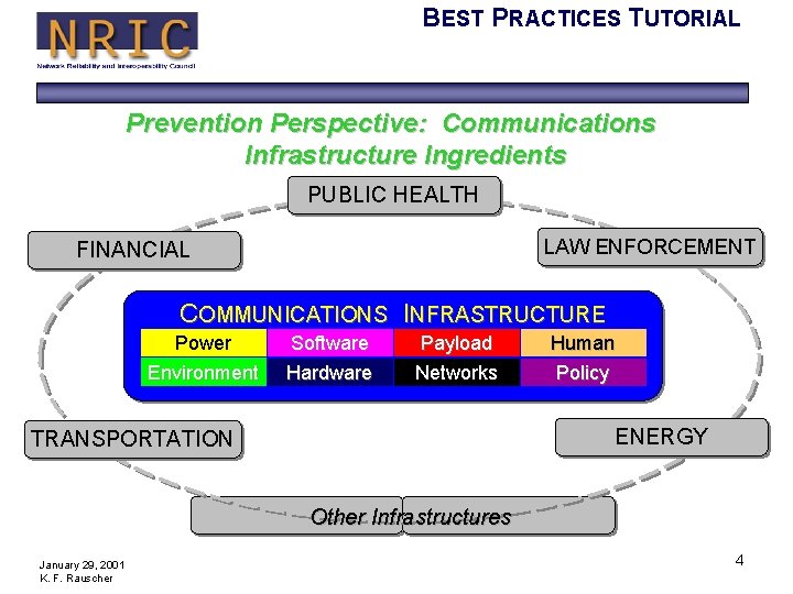 BEST PRACTICES TUTORIAL Prevention Perspective: Communications Infrastructure Ingredients PUBLIC HEALTH LAW ENFORCEMENT FINANCIAL COMMUNICATIONS
