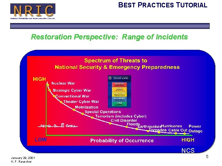 BEST PRACTICES TUTORIAL Restoration Perspective: Range of Incidents NCS January 29, 2001 K. F.