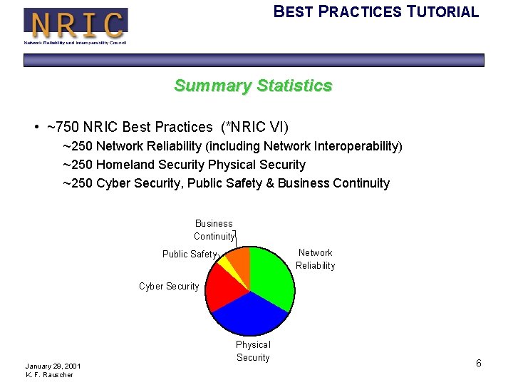 BEST PRACTICES TUTORIAL Summary Statistics • ~750 NRIC Best Practices (*NRIC VI) ~250 Network
