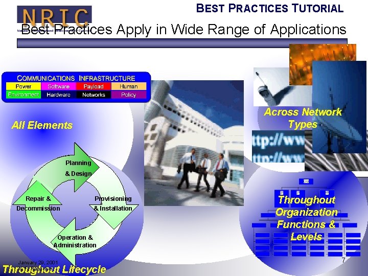 BEST PRACTICES TUTORIAL Best Practices Apply in Wide Range of Applications Across Network Types