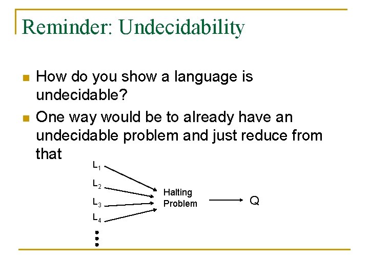 Reminder: Undecidability n n How do you show a language is undecidable? One way
