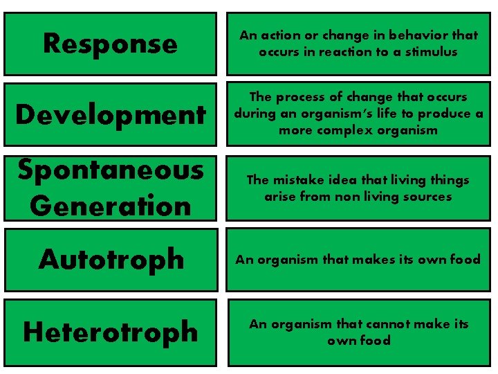 Response An action or change in behavior that occurs in reaction to a stimulus