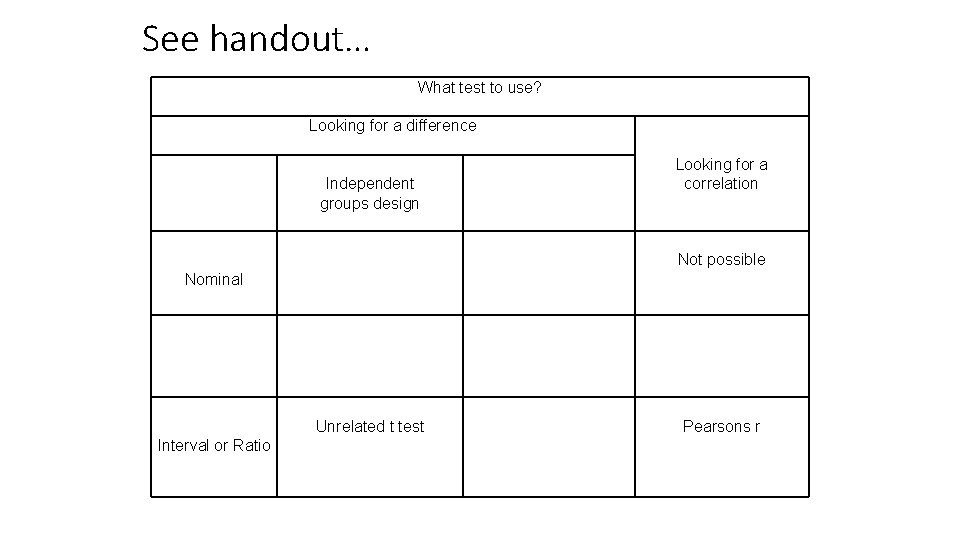 See handout… What test to use? Looking for a difference Independent groups design Looking