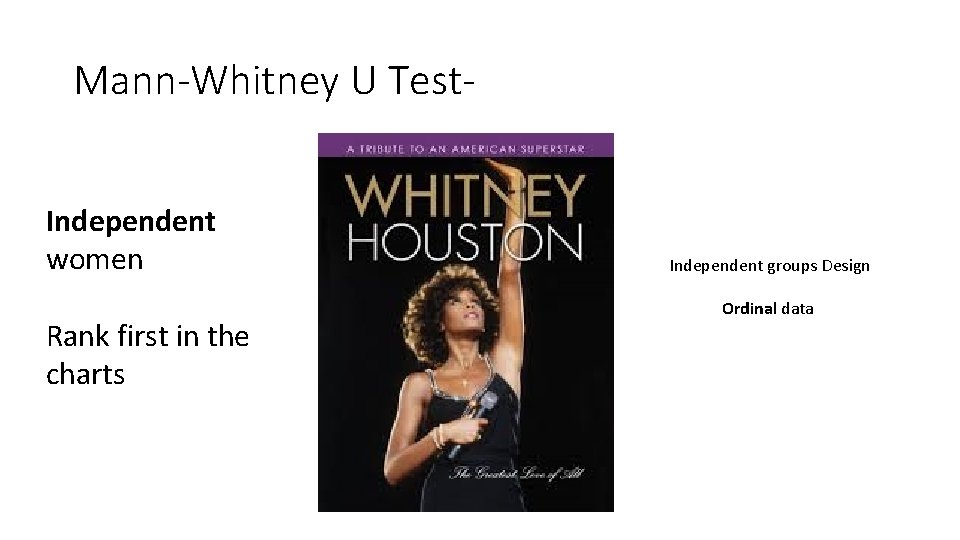 Mann-Whitney U Test. Independent women Rank first in the charts Independent groups Design Ordinal