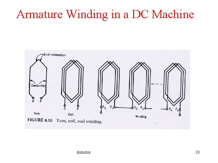 Armature Winding in a DC Machine dcmotor 10 