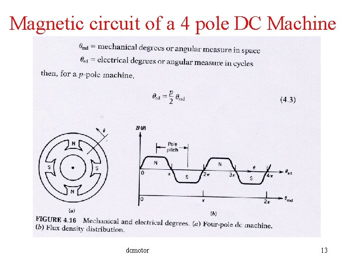 Magnetic circuit of a 4 pole DC Machine dcmotor 13 