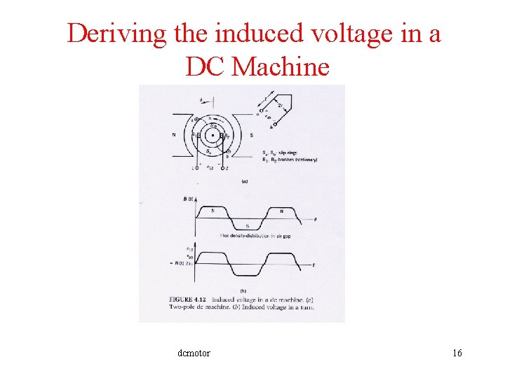 Deriving the induced voltage in a DC Machine dcmotor 16 