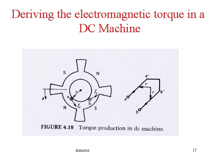 Deriving the electromagnetic torque in a DC Machine dcmotor 17 
