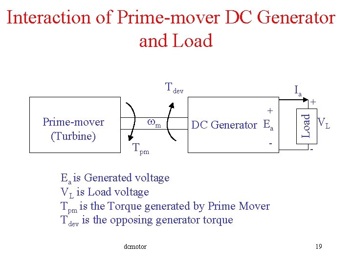 Interaction of Prime-mover DC Generator and Load Tdev m Tpm + DC Generator Ea